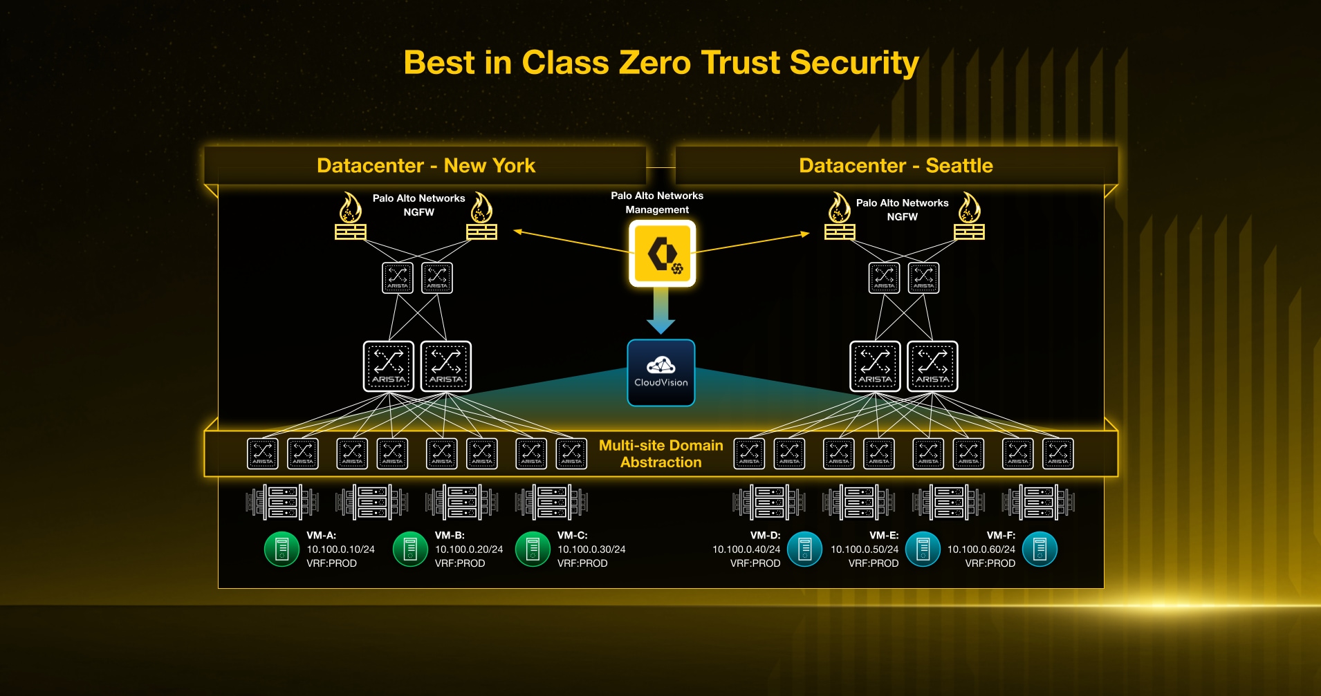 Palo Alto Networks & Arista Networks Announce Next Phase of Partnership - Palo Alto Networks