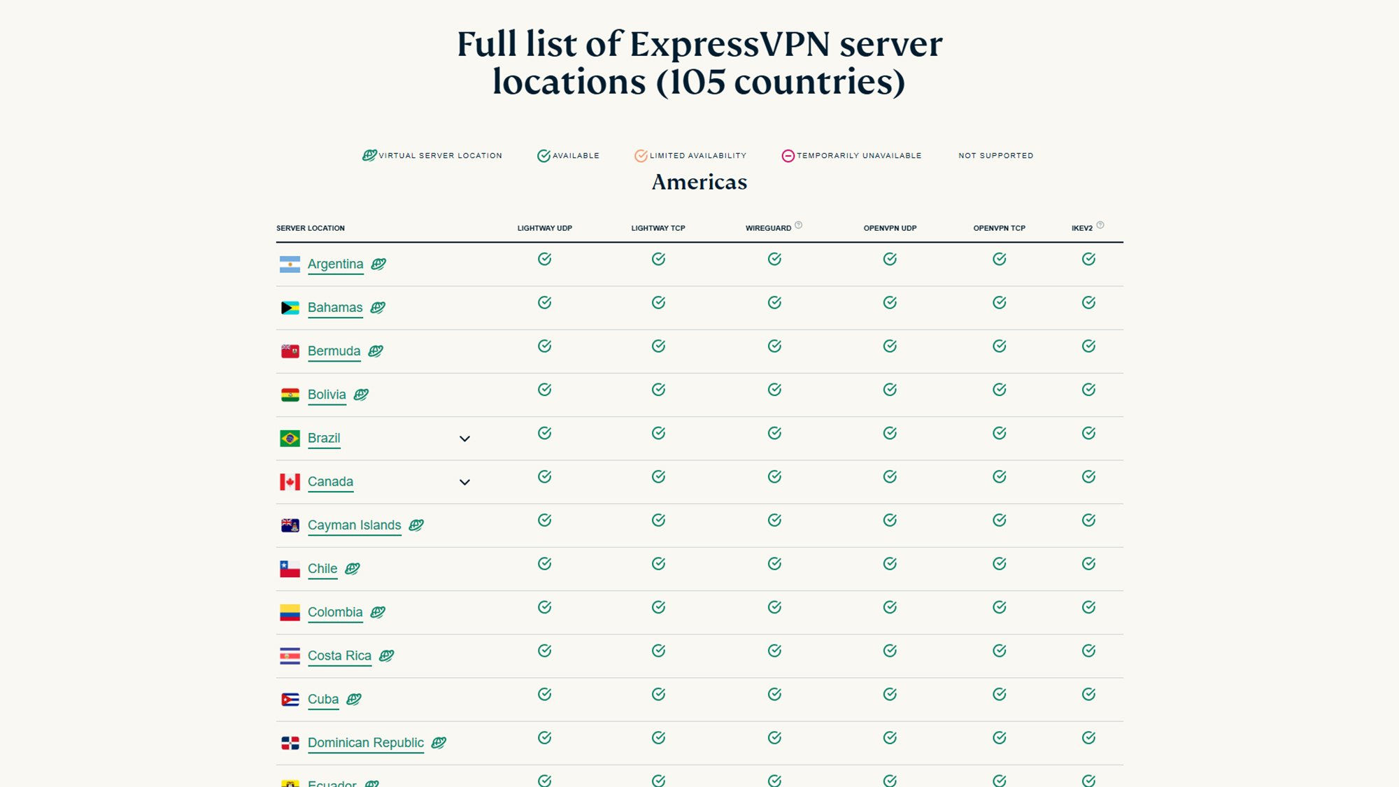 How to Choose the Right VPN for You - Lifehacker