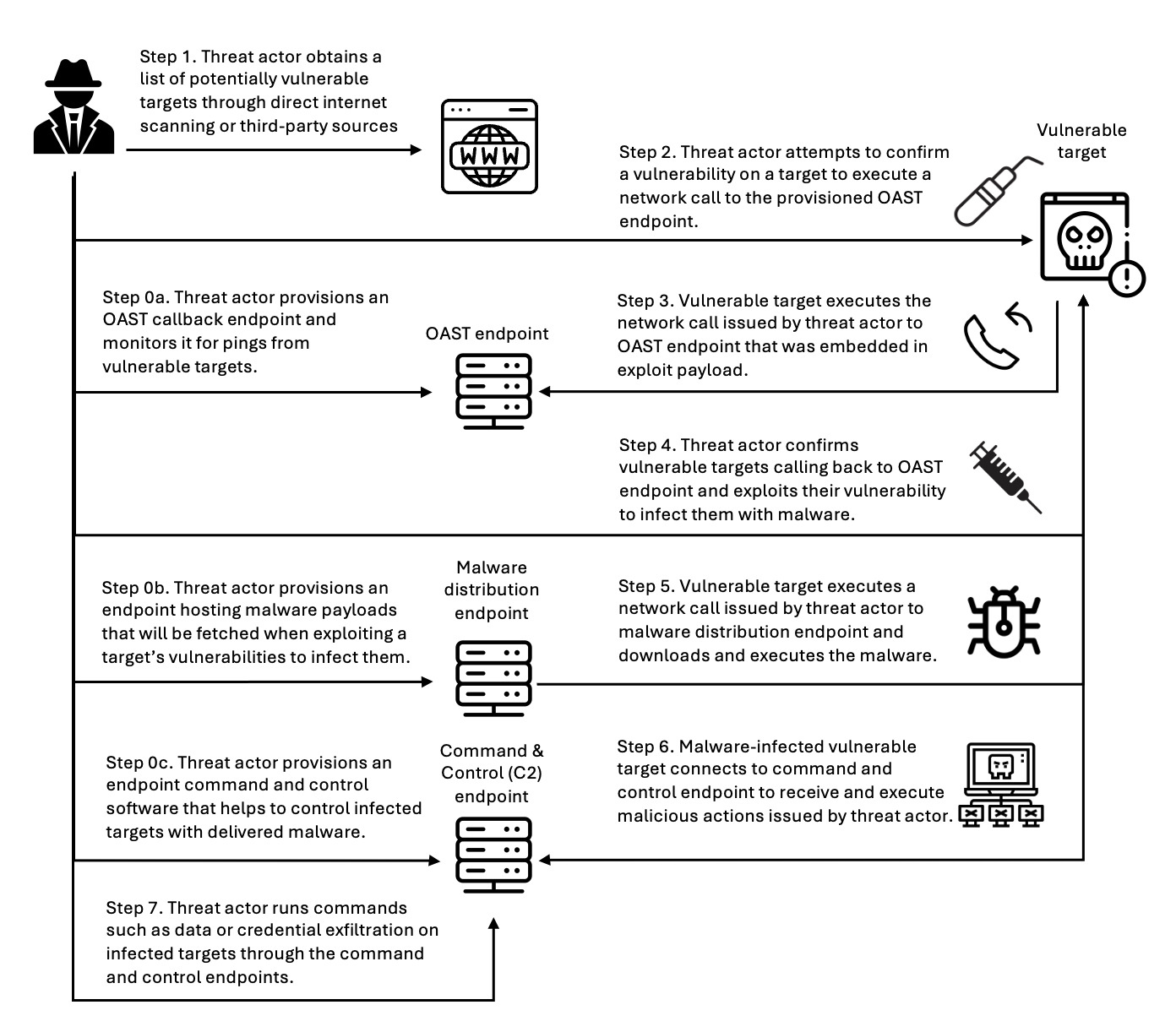 Real-time malware defense: Leveraging AWS Network Firewall active threat defense - Amazon Web Services (AWS)